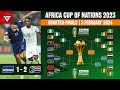 🟢 Africa Cup of Nations 2023 Quarter-Finals Results as of February 3