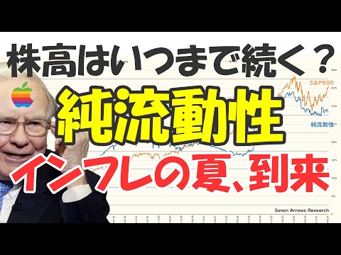 米国株の運命を握る「流動性」の減少はこれからも続く。米景気も後退へ。