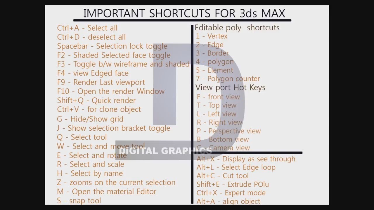 change keyboard shortcuts 3ds max