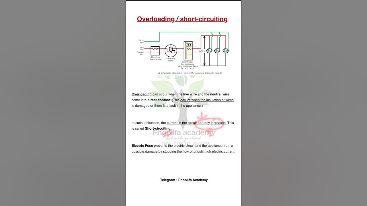 Overloading / Shortcircuiting effects of electric current
