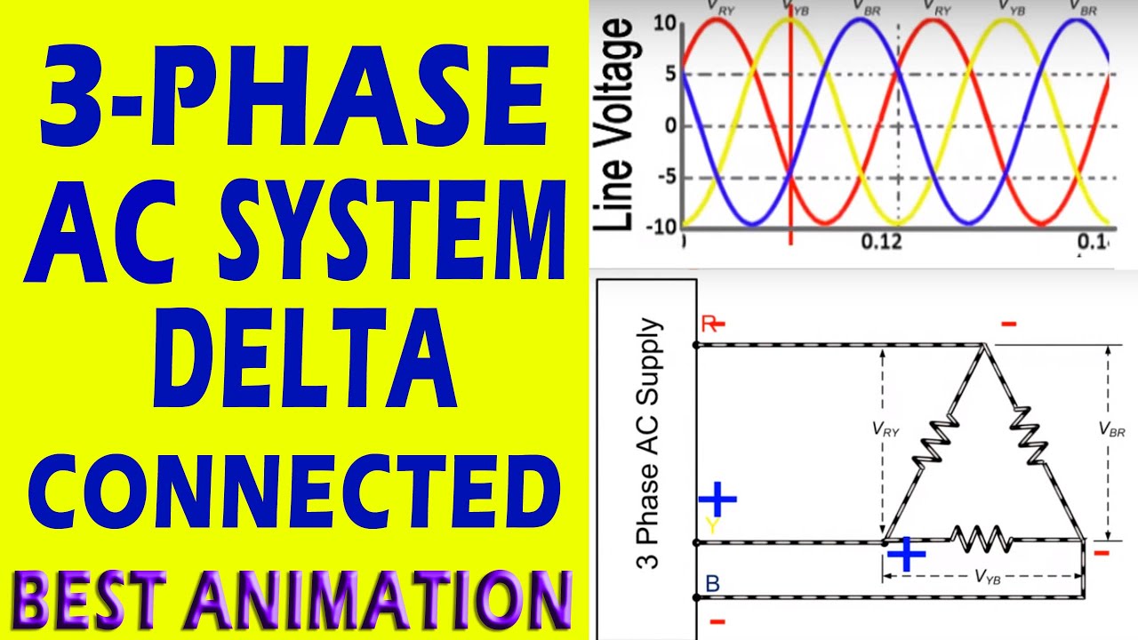 Phase systems. Three-phase Delta connection. 3 Phase Delta configuration. Voltage current phase gif. Three-phase Voltage, Delta configuration..