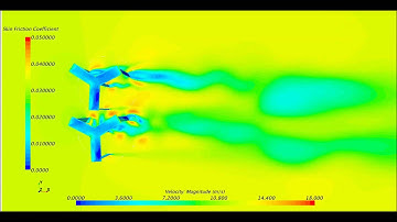 Contour for the velocity magnitude for the Synchronized Double Rotors RANS (5% Interference)
