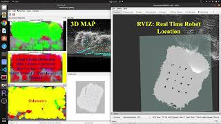 Famous Robot Localization using RTABMAP-SLAM Wealth