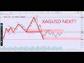 XAGUSD Technical Analysis Today | Silver Price Prediction & Trading Strategy 2026