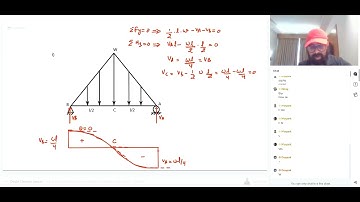 SOM 13 Doubt Clearing Session By Jaspal sir @solutionforanything24 #civilengineering #som #2025