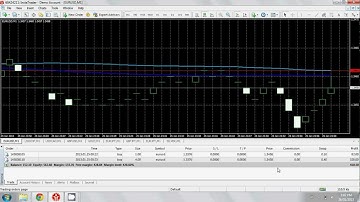 Instaforex Trading Over 300% Profit in Less Than 24 Hours
