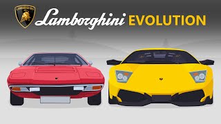 Evolution of Lamborghini (2/3) | From Sport Cars to Supercars