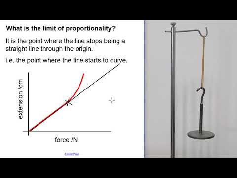 Rubber band experiment, Experiment