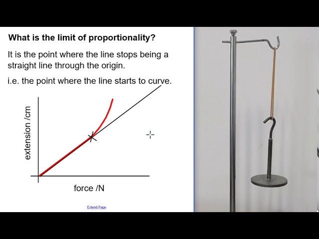 The Origin Of The Rubber Band