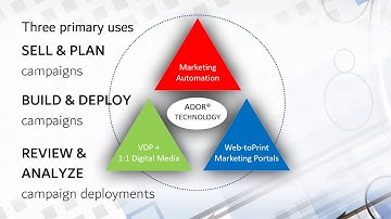 XMPie Circle 01 Overview pi