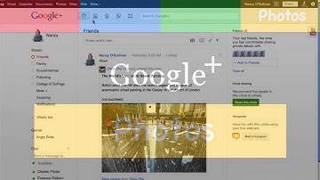 Getting Started with Google Plus- Photos