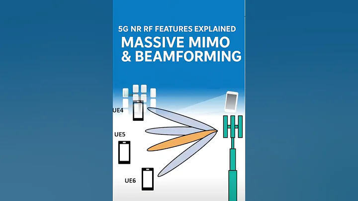 5G NR RF Features Explained EP4 - Massive MIMO & Beamforming #5g #MIMO #beamforming  #3GPP #NR #ENDC