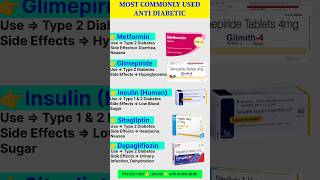 Most Commonly Used Anti-Diabetic Medicines | Sugar Control Tablets Explained | Pharma Facts Unboxed