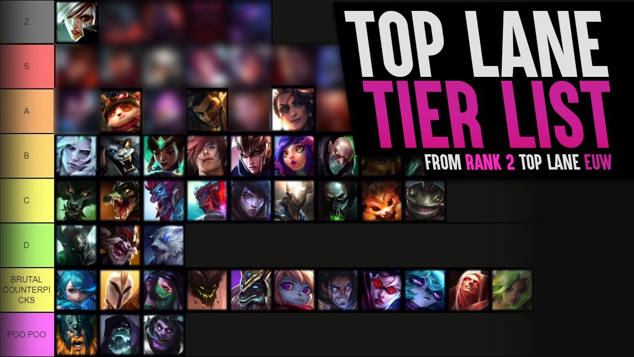 Hi Tier List 