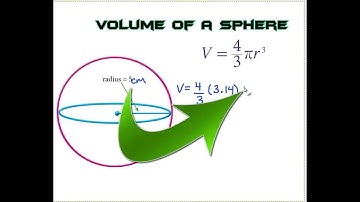 HOW TO FIND VOLUME OF A SPHERE || C++