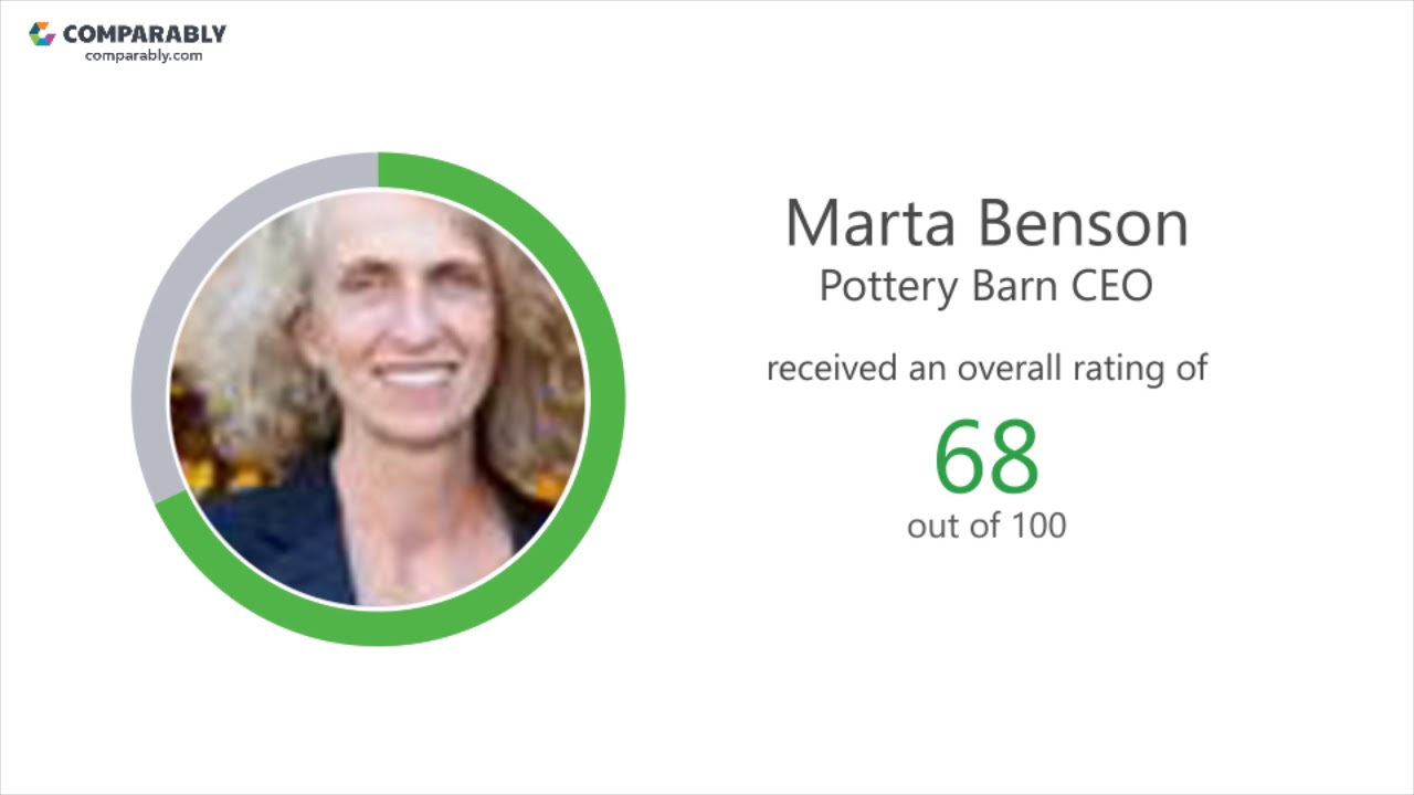 Working At Pottery Barn May 2018 Youtube