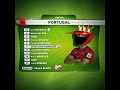 Cristiano Ronaldo☠️❤🩹#capcut #goat