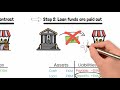 How do banks create money a walkthrough of richard werners papers