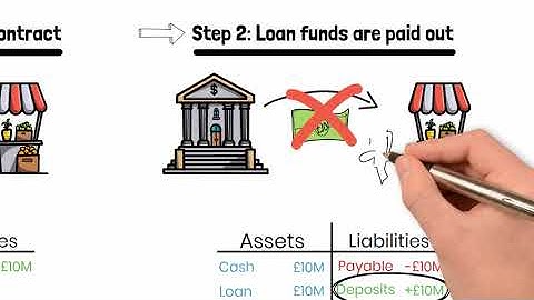 How Do Banks Create Money? A Walk-Through of Richard Werner