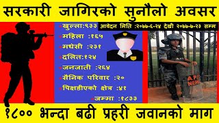 Vacancy of armed police force 2077 | सशस्त्र प्रहरी जवानमा १८०० भन्दा बढीको माग | governmental job