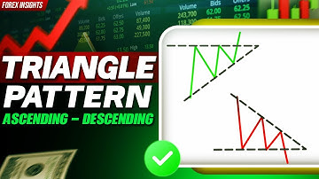 Triangle Chart Pattern in Hindi/Urdu | Ascending/Descending Triangle Chart Pattern | Forex Insights