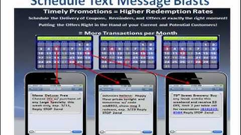Text Message Marketing Works