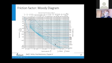 Turbomachinery Lecture 6 [2020/21 Q2]