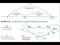 Limits and Continuities Lecture-2