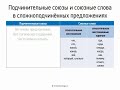 Сложноподчиненные предложения (союзы и союзные слова) (9 класс, видеоурок-презентация)