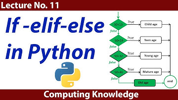 How to Use if, elif, and else Statements in Python: || How to Use if, elif, and else in Python