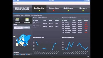 Cognos Mobile