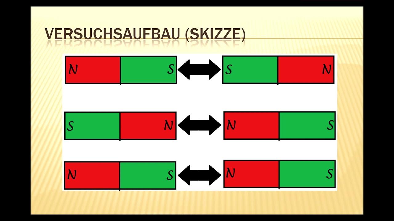 Durch Welche Stoffe Wirkt Die Magnetkraft Nicht Hindurch Physik (Klasse 5) - Magnetismus - Wie verhalten sich zwei Magnete