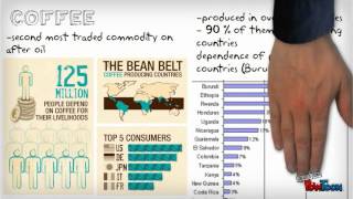 Coffee as commodity