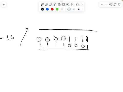 COMPUTER SCIENCE iGCSE - TWOS COMPLEMENT