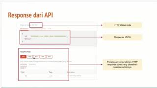 Penjelasan Teknis API Sister - Portofolio Dosen SISTER PDDikti screenshot 2