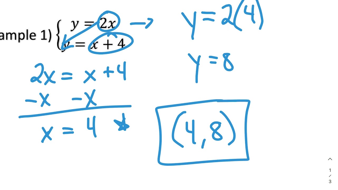 5.3.1 Solving Systems Using Substitution - YouTube