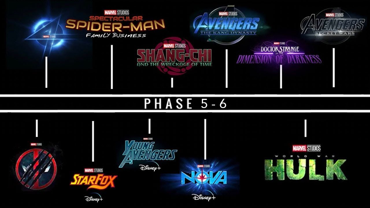 Marvel Phase 6 Revealed😱 New Avengers, SpiderMan 4 , Doctor Strange 3