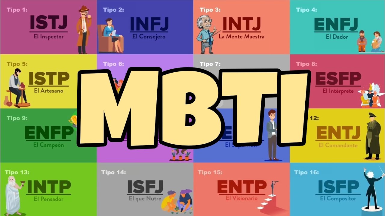 Personalidades MBTI Explicadas | Psych2Go ESPAÑOL