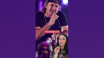 2023 Spotify Wrapped is here! 🔥#spotify #spotifywrapped #2023wrapped #riristea #rivetsoro