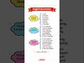PRESENT, PAST, FUTURE TENSES with examples #viral#tenses #ytshorts#learnwithniru #english #effort