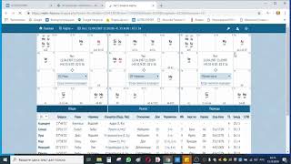 Самостоятельно построить натальную карту. Асцендент и лунный знак. Джйотиш. Ведическая астрология.