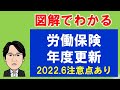 【図解でわかる】労働保険の年度更新【令和４年度版】