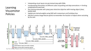 [Reinforcement Learning Presentation] Path Integral Guided Policy Search