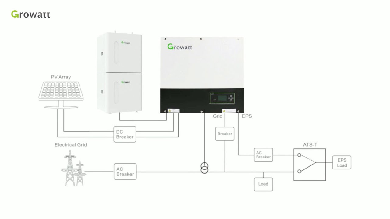 Installazione di un Sistema di accumulo Three Phase Growatt