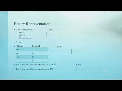 Byte Data Type in Java Explained | Bits, Bytes, Binary & Range Calculation | Java Basics # 8