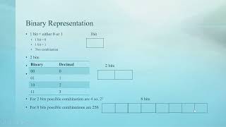 Byte Data Type in Java Explained | Bits, Bytes, Binary & Range Calculation | Java Basics # 8