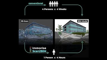 immorise Scan2BIM Software