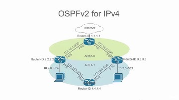 Cisco CCNA - Dynamic Routing - OSPFv2 for IPv4 Configurations