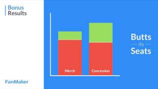 Improving Attendance Best Practices FanMaker Webinar Part 2