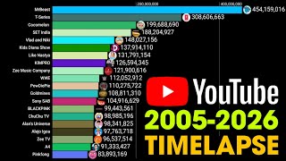 Top 20 Most Subscribed Youtube Channels 20052026 Mrbeast, Pewdiepie, Alejo Igoa More